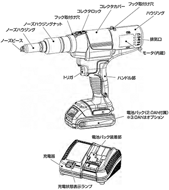 PB2500各部の名称