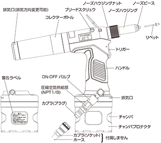 ProSetXT1各部の名称