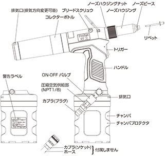 ProSetXT2各部の名称