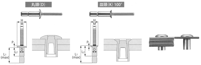 ポップ ブラインドリベット | 日本ドライブイット株式会社