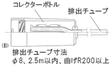 チューブ排出キット　図