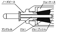 ポップリベット締結のメカニズム 図