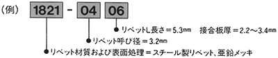 ブリッブ・リベットの製品番号の表わし方