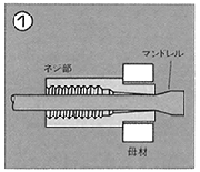 アブサート取付け順序図1