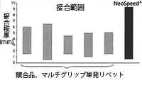 ネオスピード接合範囲