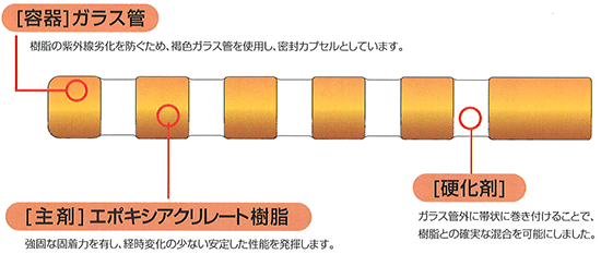 MUアンカー　製品構造